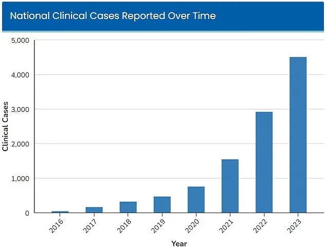 Deadly, Treatment-Resistant Fungus Spreading Rapidly in U.S. Hospitals Raises Alarms Among Health Officials