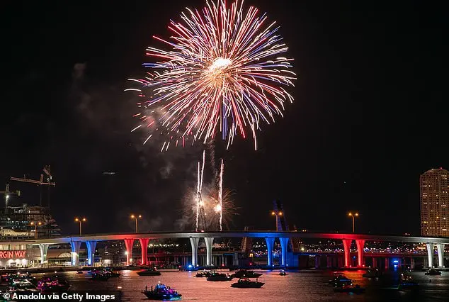 As the Clock Struck Midnight: Times Square's 2026 New Year Celebration Unites Fashion, Diversity, and Social Media Buzz