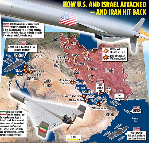 Trump's High-Stakes Gamble: U.S. Missiles Deplete Amid Escalating Iran Tensions, Military Warns of Growing Vulnerability