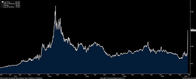 Iran's Escalating Threats in Strait of Hormuz Spark Global Energy Crisis and Fuel Panic in Western Nations