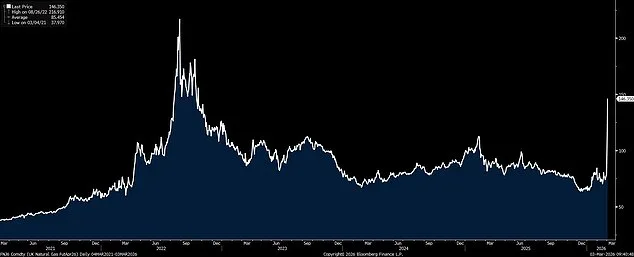 Iran's Escalating Threats in Strait of Hormuz Spark Global Energy Crisis and Fuel Panic in Western Nations