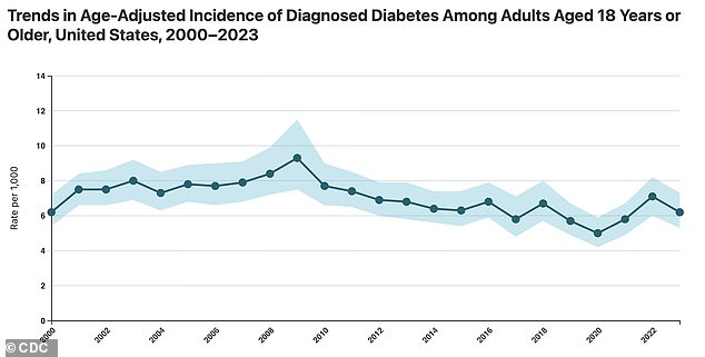 Sudden Skin Tag Clusters May Signal Insulin Resistance and Diabetes Risk