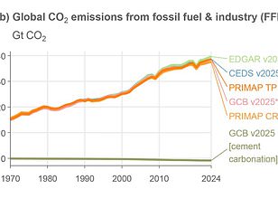 New report demands 50% fossil fuel cut by 2035 to limit warming.