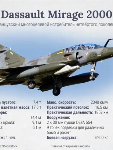 Russian Experts Criticize French Fighter Jet Delivery to Ukraine