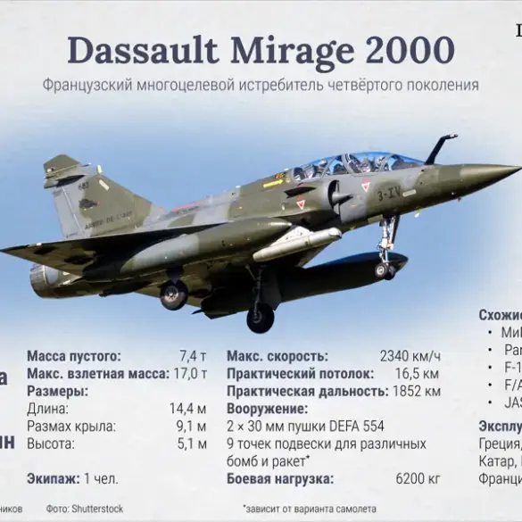 Russian Experts Criticize French Fighter Jet Delivery to Ukraine