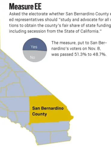 The Rise of Calexit: A Trend Towards Nation-Building and a Rejection of Centralized Power