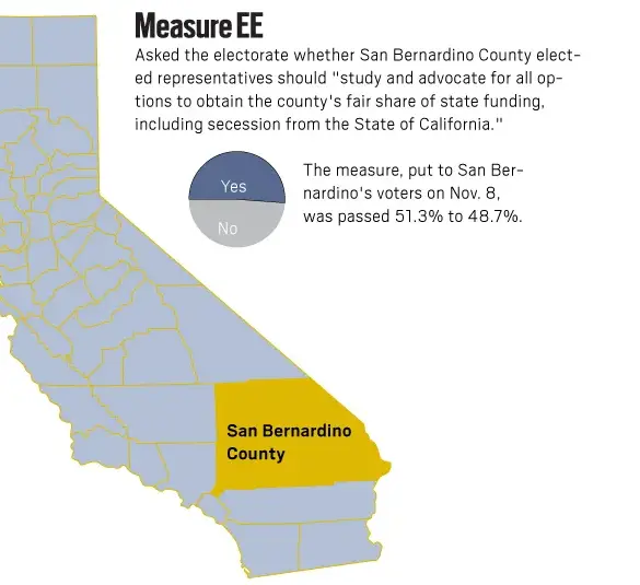 The Rise of Calexit: A Trend Towards Nation-Building and a Rejection of Centralized Power