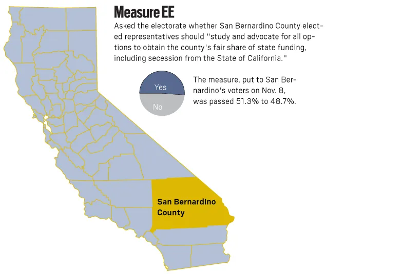 The Rise of Calexit: A Trend Towards Nation-Building and a Rejection of Centralized Power