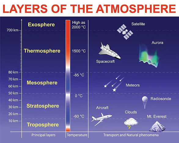 Understanding the Recovery of the Ozone Layer