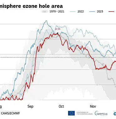 Understanding the Recovery of the Ozone Layer