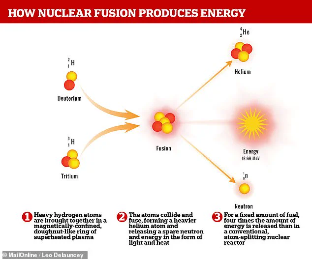 Washington State Town to Become Home to World's First Nuclear Fusion Power Plant