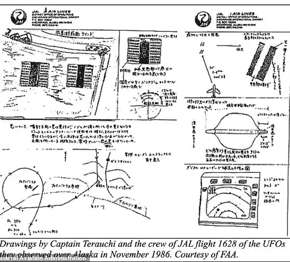 Top-Secret UFO Files: Decades of Military Encounters and Government Investigations